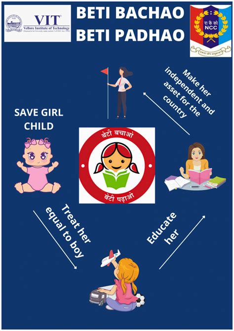 beti bachao poster